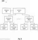 Fig. 10 - DECIMATING HIDDEN LAYERS FOR TRAINING TRANSFORMER MODELS