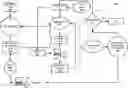 Fig. 01 - Measuring the free energy in an evaluation