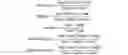 Fig. 03 - Predictor generation genetic algorithm