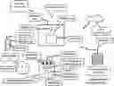 Fig. 01 - Internet of things (IoT) big data artificial intelligence expert system information management and control systems and methods