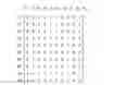 Fig. 03 - INFINITELY SCALING A/B TESTING