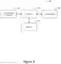 Fig. 03 - Apparatus and method for forecasted performance level adjustment and modification