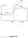 Fig. 05 - Apparatus and method for forecasted performance level adjustment and modification