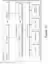Fig. 04 - Scale-permuted machine learning architecture