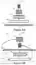 Fig. 06 - Scale-permuted machine learning architecture