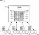 Fig. 01 - SHARED MEMORY SPACES IN DATA AND MODEL PARALLELISM