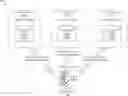 Fig. 01 - Differential privacy dataset generation using generative models