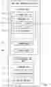 Fig. 02 - MACHINE LEARNING APPARATUS, METHOD, AND NON-TRANSITORY COMPUTER READABLE MEDIUM STORING PROGRAM