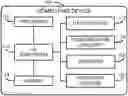 Fig. 01 - TECHNOLOGIES FOR PLATFORM-TARGETED MACHINE LEARNING