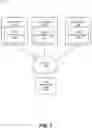 Fig. 02 - Distributed model generation via indirect private data access