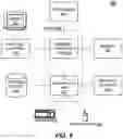 Fig. 07 - Distributed model generation via indirect private data access