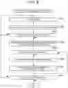 Fig. 10 - INFORMATION PROCESSING APPARATUS AND METHOD, AND PROGRAM