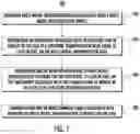 Fig. 08 - Systems and Methods for Accounting for Uncertainty in Ride-Sharing Transportation Services