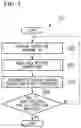 Fig. 05 - WORK MANAGEMENT DEVICE, WORK MANAGEMENT SYSTEM, OPERATION MACHINE, WORK MANAGEMENT METHOD, AND PROGRAM