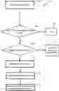 Fig. 01 - TRANSIT SYSTEM FOR ADJUSTING DURATION TO RECONCILE ASSIGNMENT OF RESOURCES