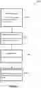 Fig. 11 - TRANSIT SYSTEM FOR ADJUSTING DURATION TO RECONCILE ASSIGNMENT OF RESOURCES