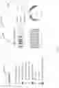 Fig. 27 - Assisted analytics