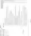 Fig. 34 - Assisted analytics