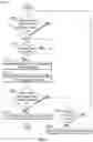Fig. 08 - Systems and methods for evaluating loading and unloading times of items in a vehicle