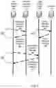 Fig. 03 - Dynamic formation of inside sales team or expert support team