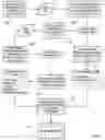Fig. 05 - Dynamic formation of inside sales team or expert support team