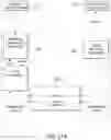 Fig. 199 - INDUSTRIAL DIGITAL TWIN SYSTEMS AND METHODS WITH ECHELONS OF EXECUTIVE, ADVISORY AND OPERATIONS MESSAGING AND VISUALIZATION