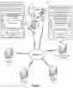 Fig. 02 - System for tracking resources with multiple users and multiple locations