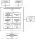 Fig. 01 - SECURE SHIPMENT RECEIVE APPARATUS WITH DELEGATION-CHAIN