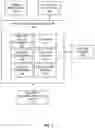 Fig. 02 - SECURE SHIPMENT RECEIVE APPARATUS WITH DELEGATION-CHAIN