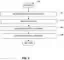 Fig. 04 - SECURE SHIPMENT RECEIVE APPARATUS WITH DELEGATION-CHAIN