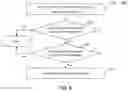 Fig. 11 - Systems and methods for initial item grouping logic