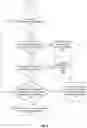 Fig. 06 - Processing transactions involving card reader devices