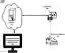 Fig. 01 - Secure transport data sharing