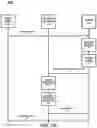 Fig. 02 - Secure transport data sharing