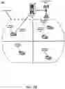Fig. 03 - Secure transport data sharing