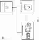 Fig. 17 - Secure transport data sharing