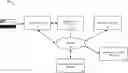 Fig. 01 - Systems and methods for reader device registration, use, and management