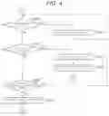 Fig. 05 - Self-service checkout terminal with a security function based on detection of weight of items