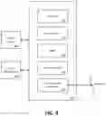 Fig. 08 - Computing system implementing a network transaction service