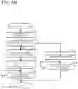 Fig. 21 - INFORMATION PROCESSING METHOD, PROGRAM, AND TERMINAL