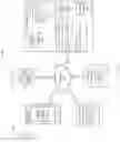 Fig. 07 - Systems and methods for securely opening APIS with cardholder authentication and consent