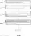 Fig. 03 - Methods and systems for preventing transaction tracing on distributed ledger-based networks