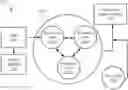 Fig. 01 - Distributed ledger network implementing a synchronous trust consensus model