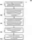 Fig. 01 - Authentication based on biometric identification parameter of an individual for payment transaction