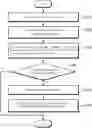 Fig. 01 - Financial payment method and payment system using mobile device