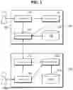 Fig. 02 - Financial payment method and payment system using mobile device