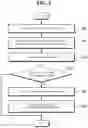 Fig. 04 - Financial payment method and payment system using mobile device