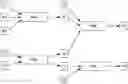 Fig. 01 - Method for determining the carbon footprint of a product in production processes of a production plant