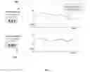 Fig. 08 - Operational predictive scoring of components and services of an information technology system