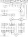 Fig. 52 - SYSTEM AND METHOD FOR OMNICHANNEL TEXT - BASED COMMUNICATION SYSTEM UTILIZING A SECURE SMART MOBILE USER DEVICE